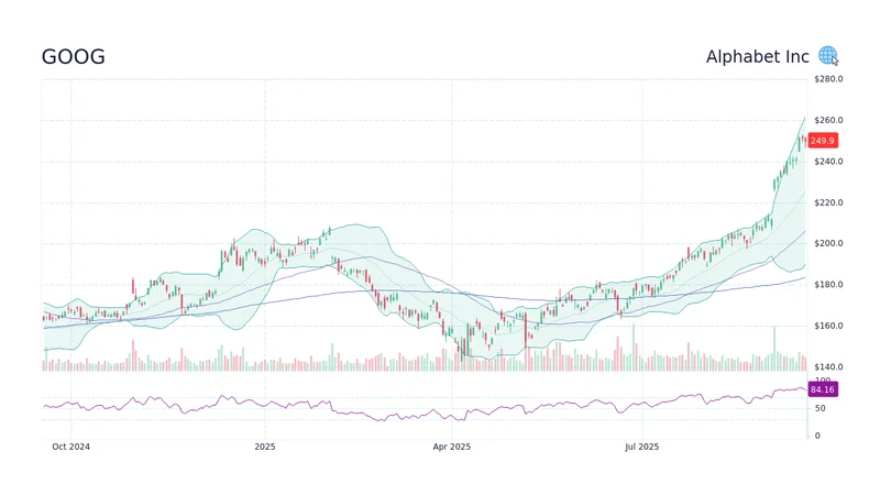 Google Stock: The Vision for Its Earnings and the Future of Tech Leadership